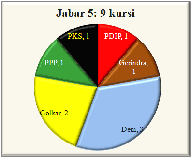 Jabar V